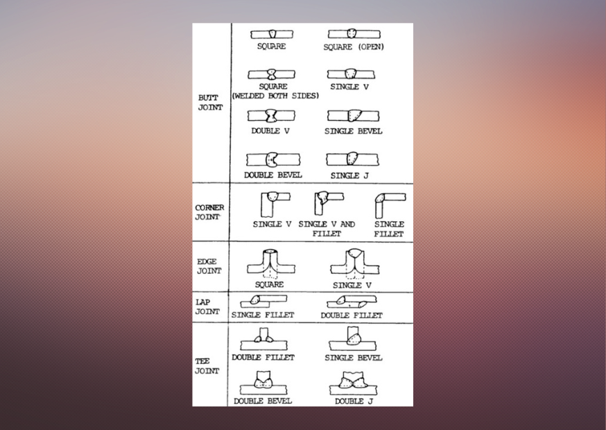 How To Read Welding Blueprints And What To Use For This?